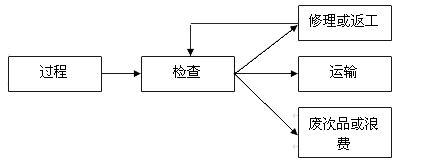 缺陷探测的模型 缺陷探测的模型